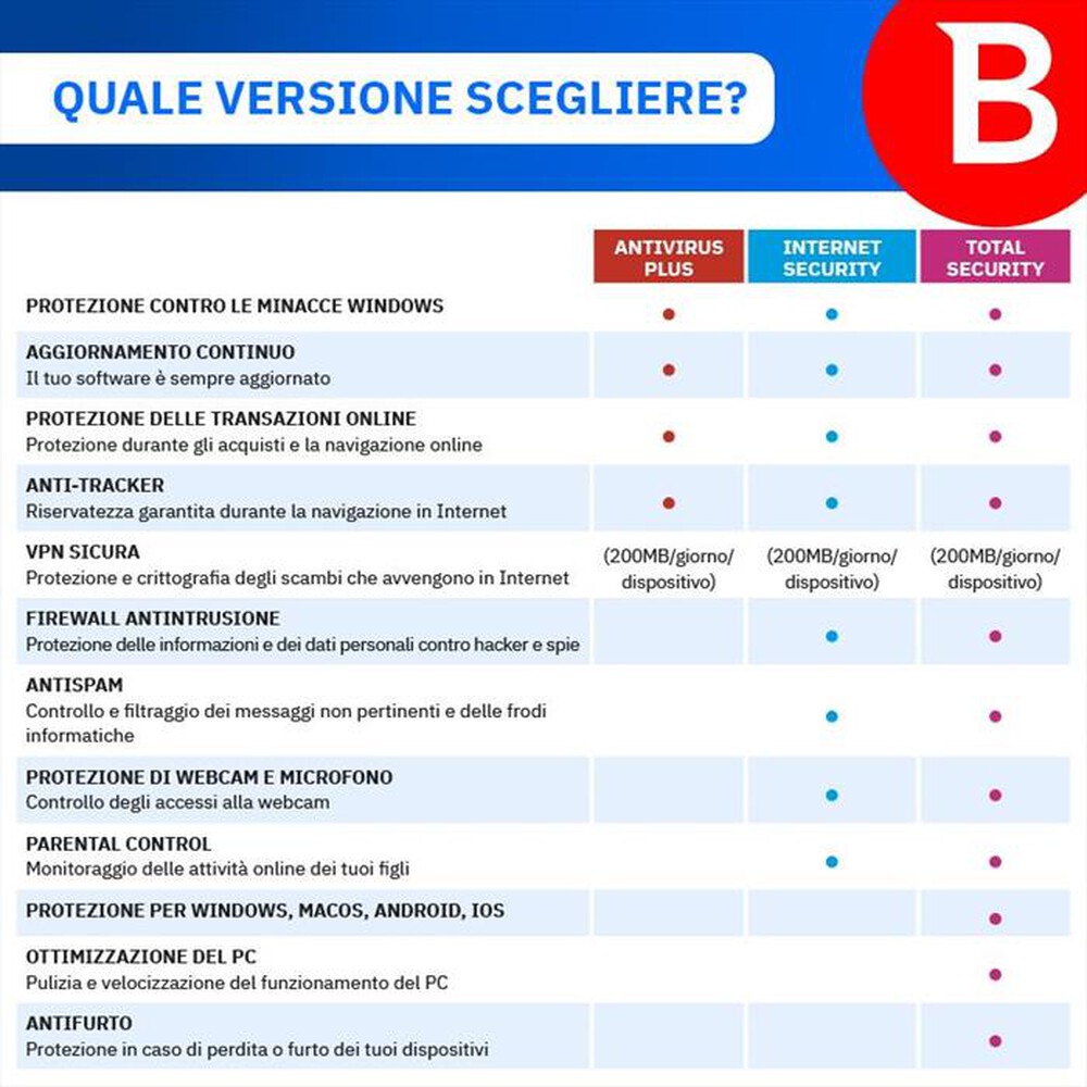 "BITDEFENDER - Total Security 1 Anno - 5 Dispositivi"